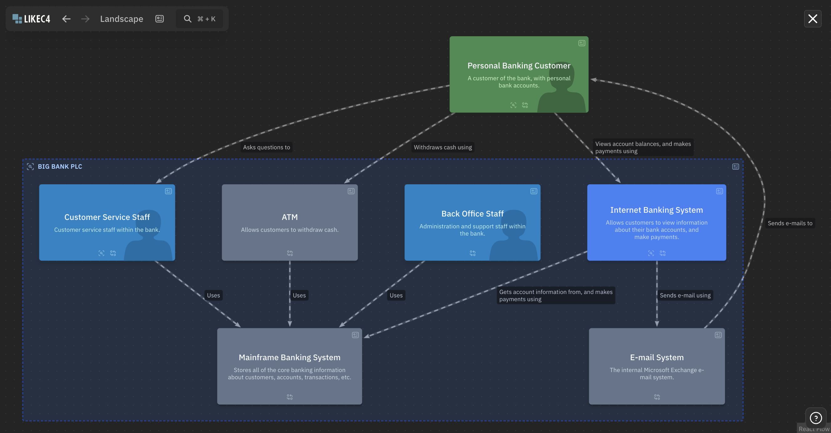 The architecture-as-code evolution: moving beyond dead diagrams to a living platform model